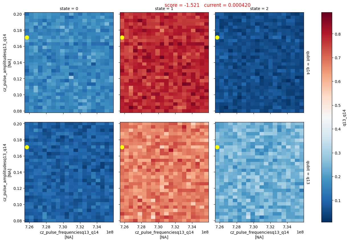 cz inactive parametrization