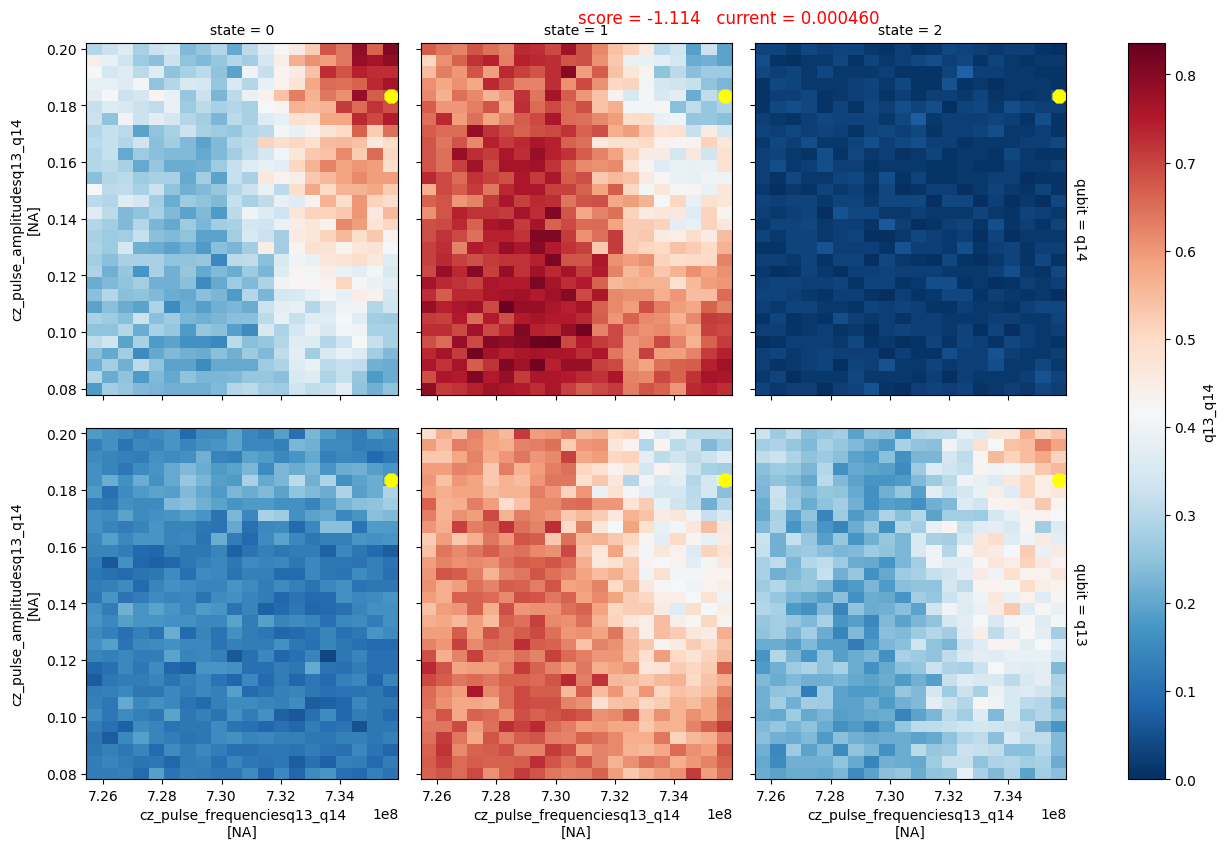 cz active parametrization