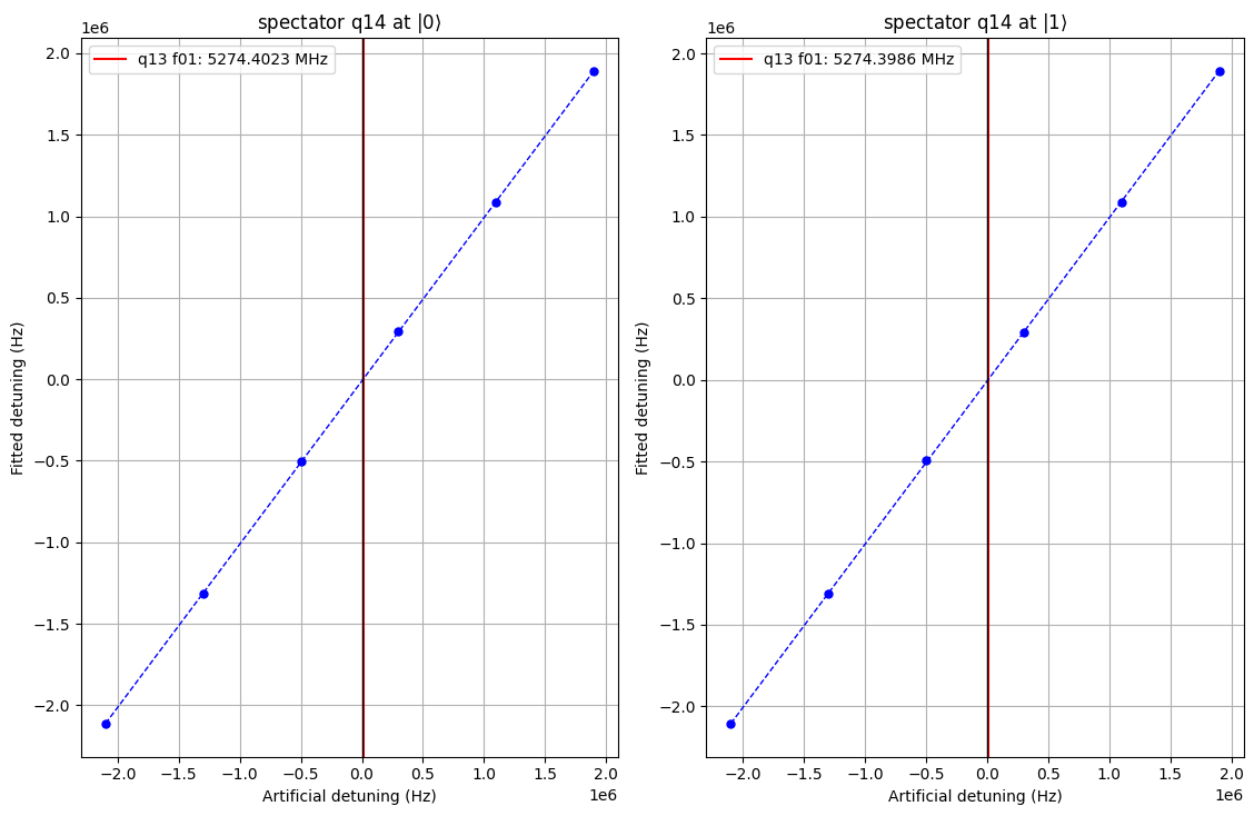 static ZZ coupling